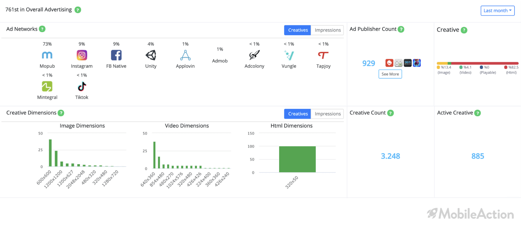 amazon campaign analysis intelligence
