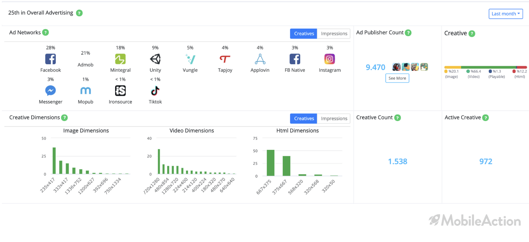 campaign analysis shortcut run apps
top 10 games