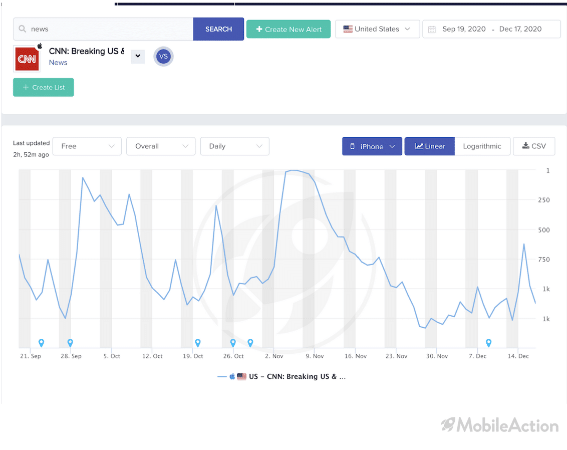 cnn category rankings