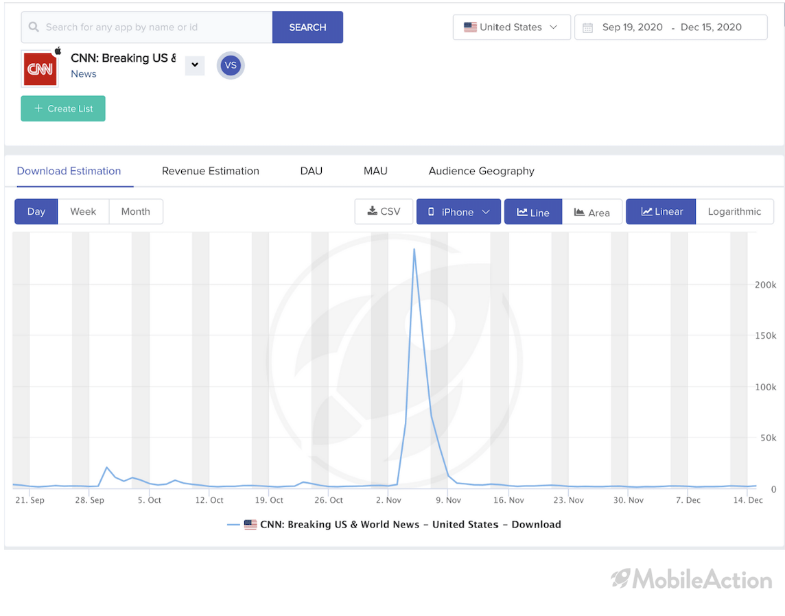 cnn downloads