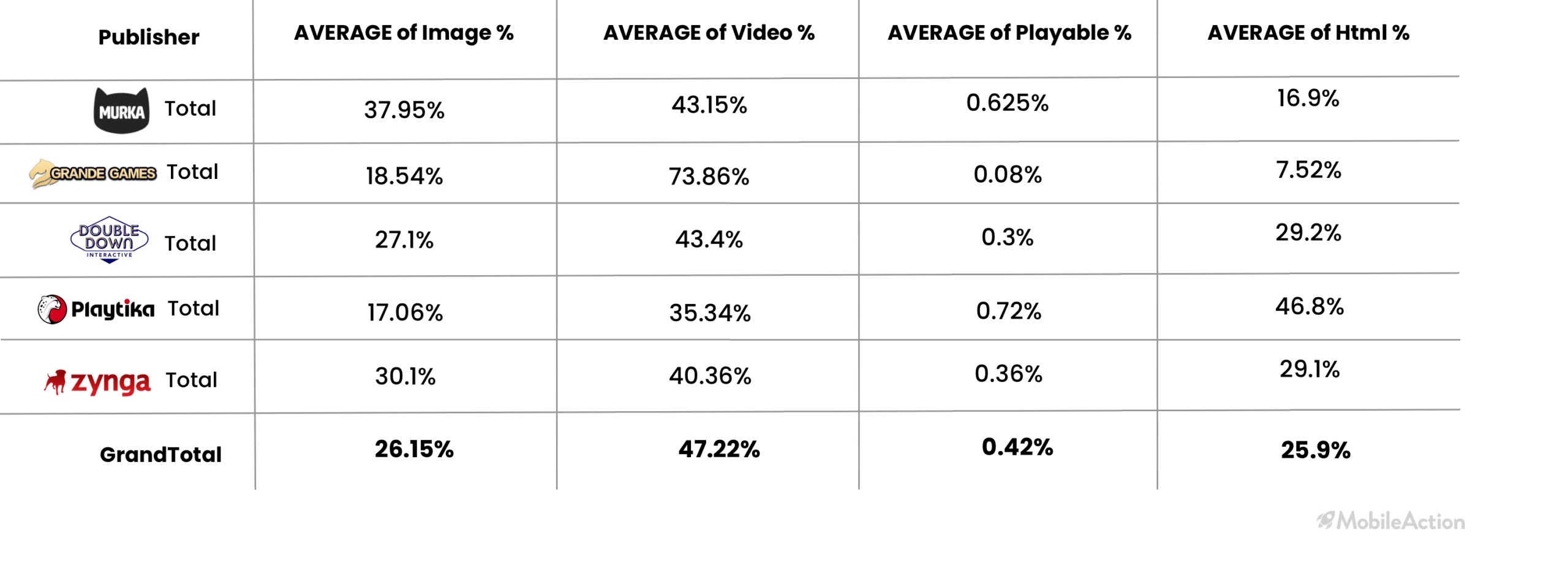 creative percentage on iOs app store