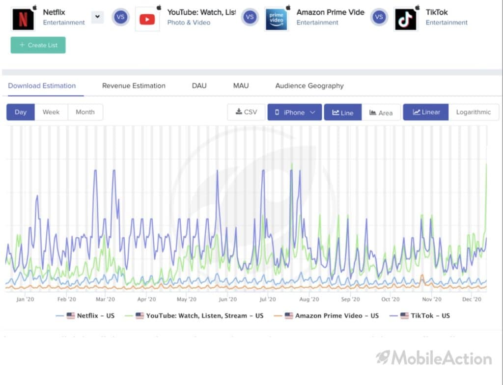 entertainment apps covid 19 pandemic