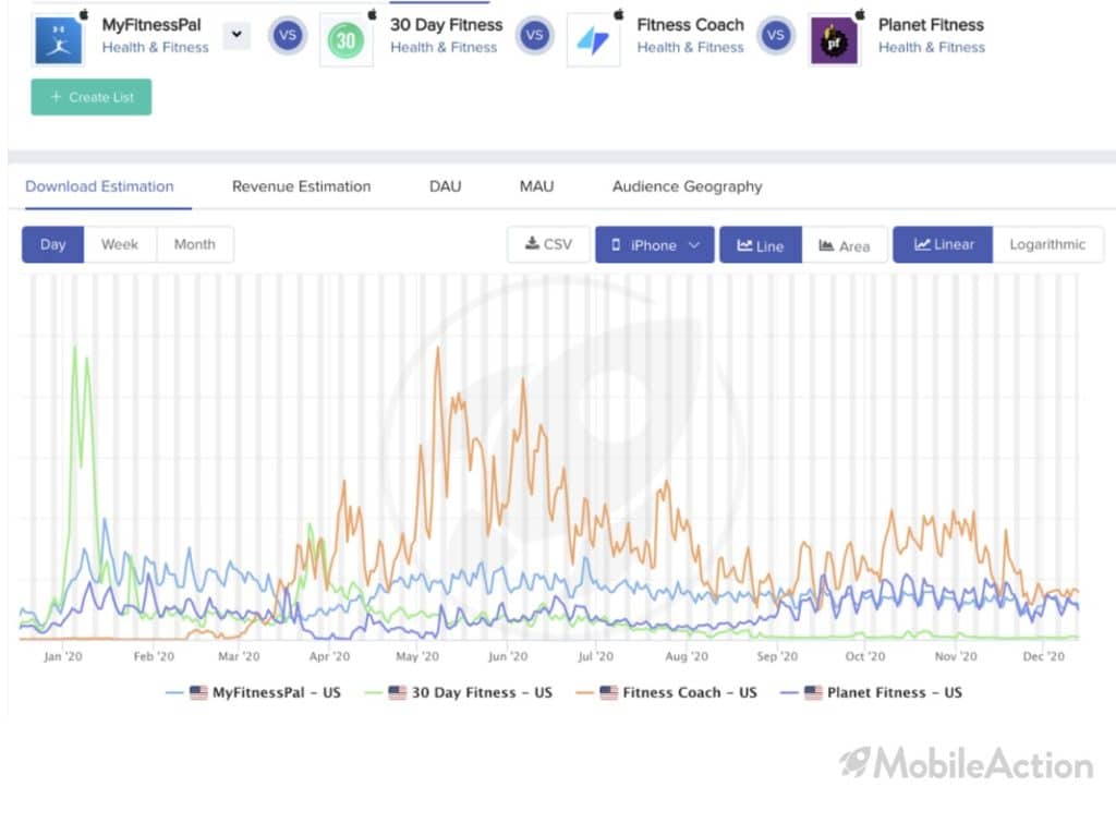 fitness apps pandemic 