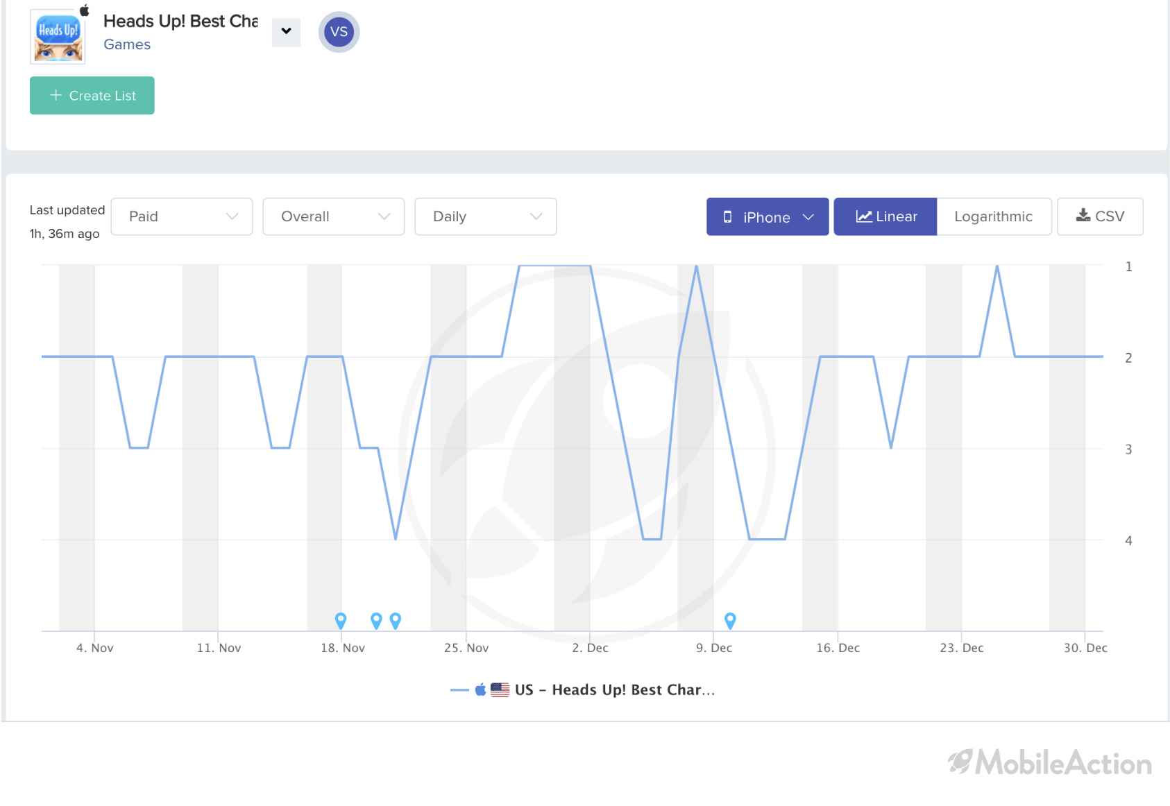 heads up downloads seasonal