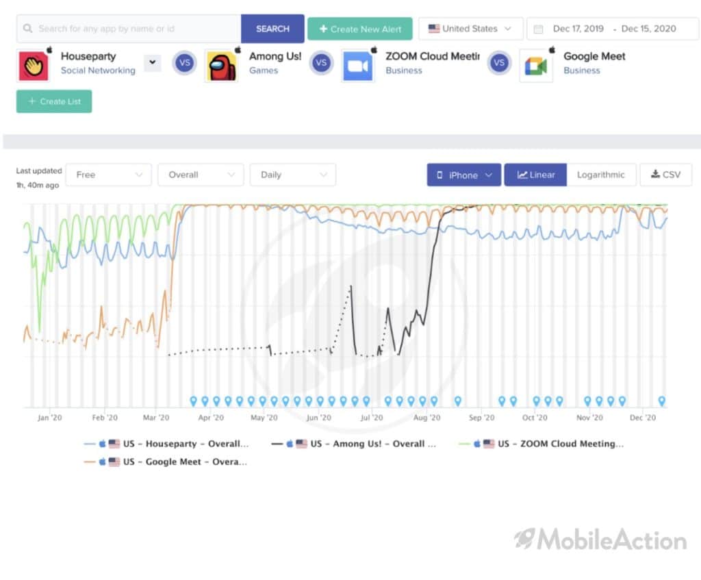 live chat apps pandemic