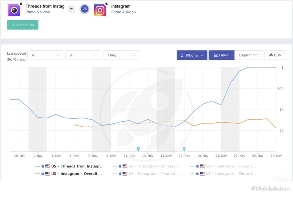 instagram threads compared to instagram