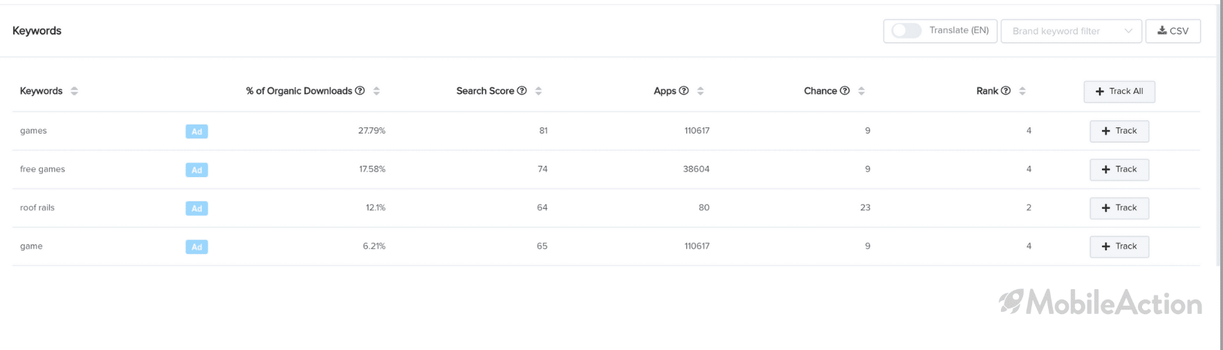 keyword intelligence shortcut run
