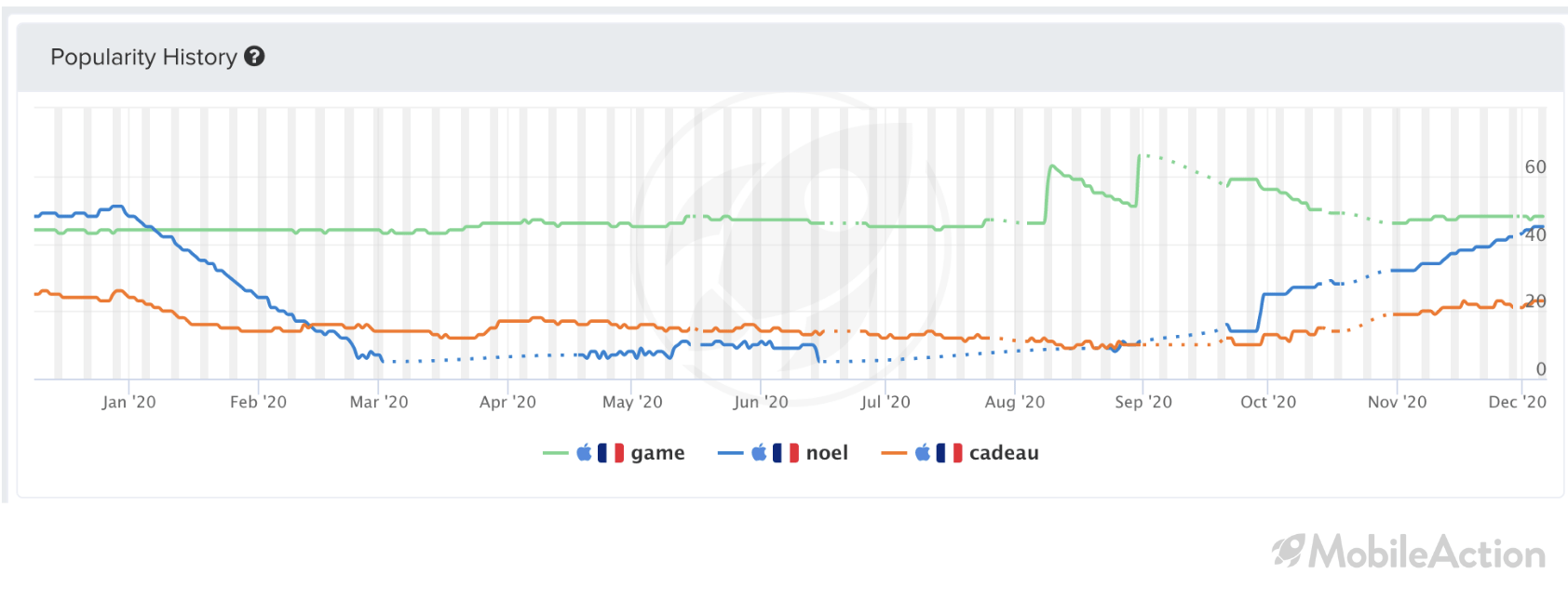 france keywords christmas