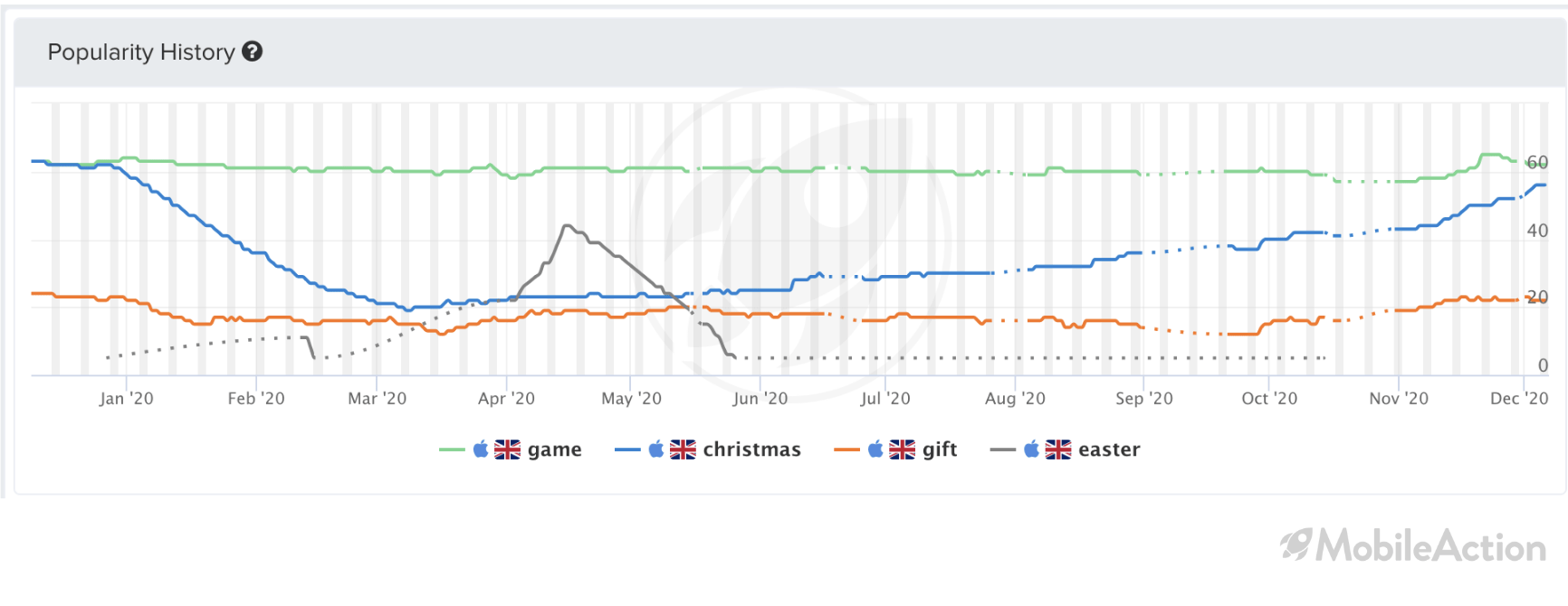 visibility score uk christmas