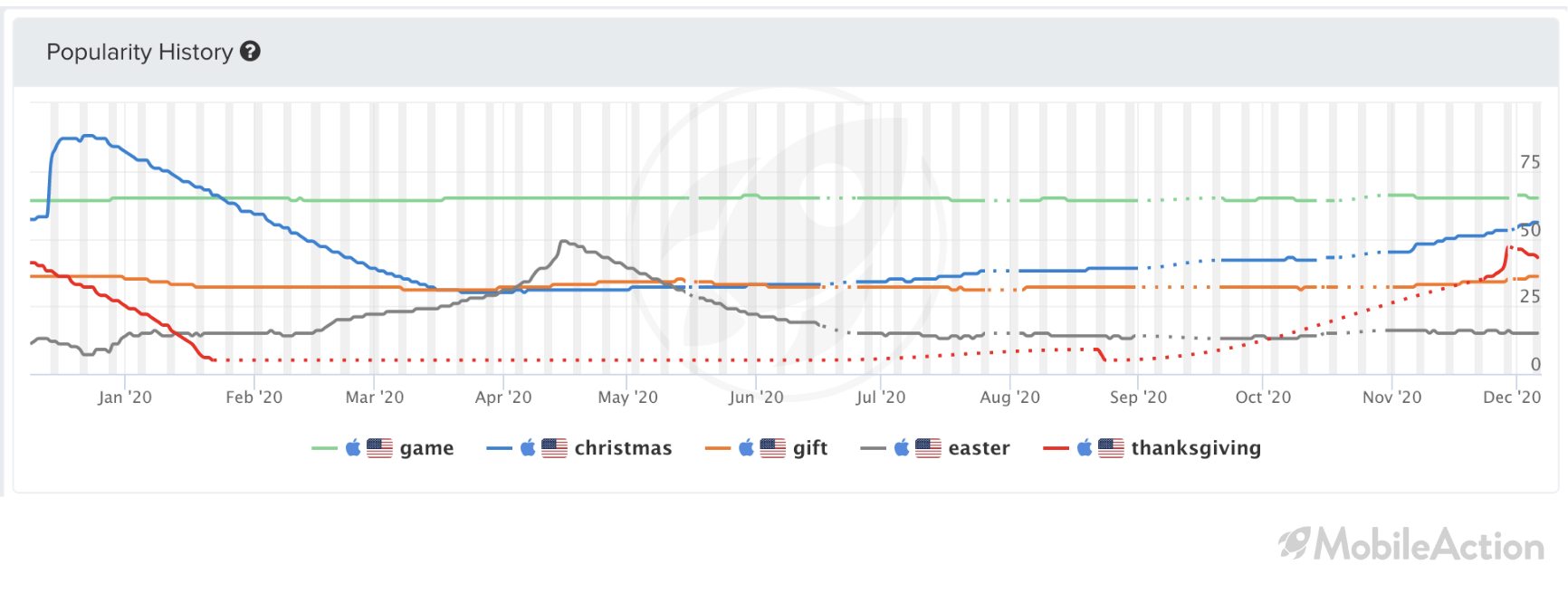 visibility score us christmas