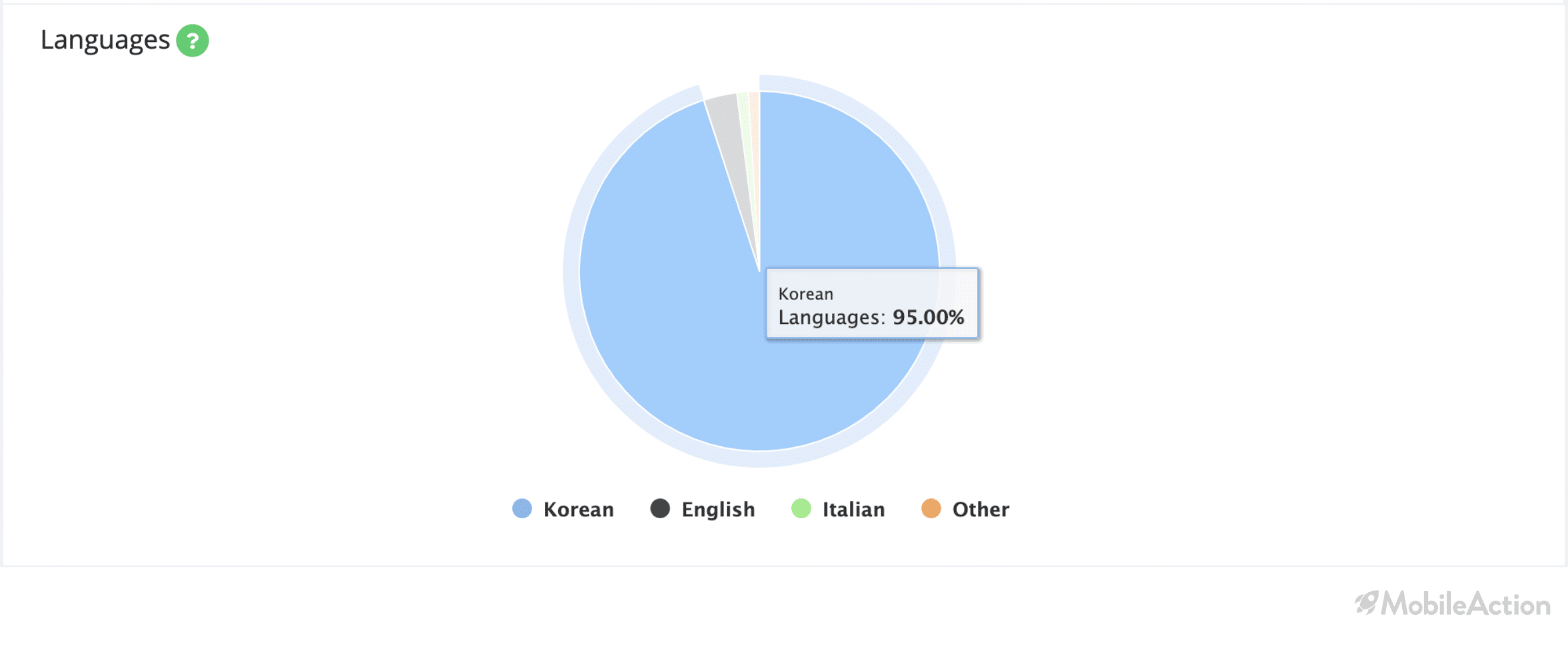 korean language tinder creatives