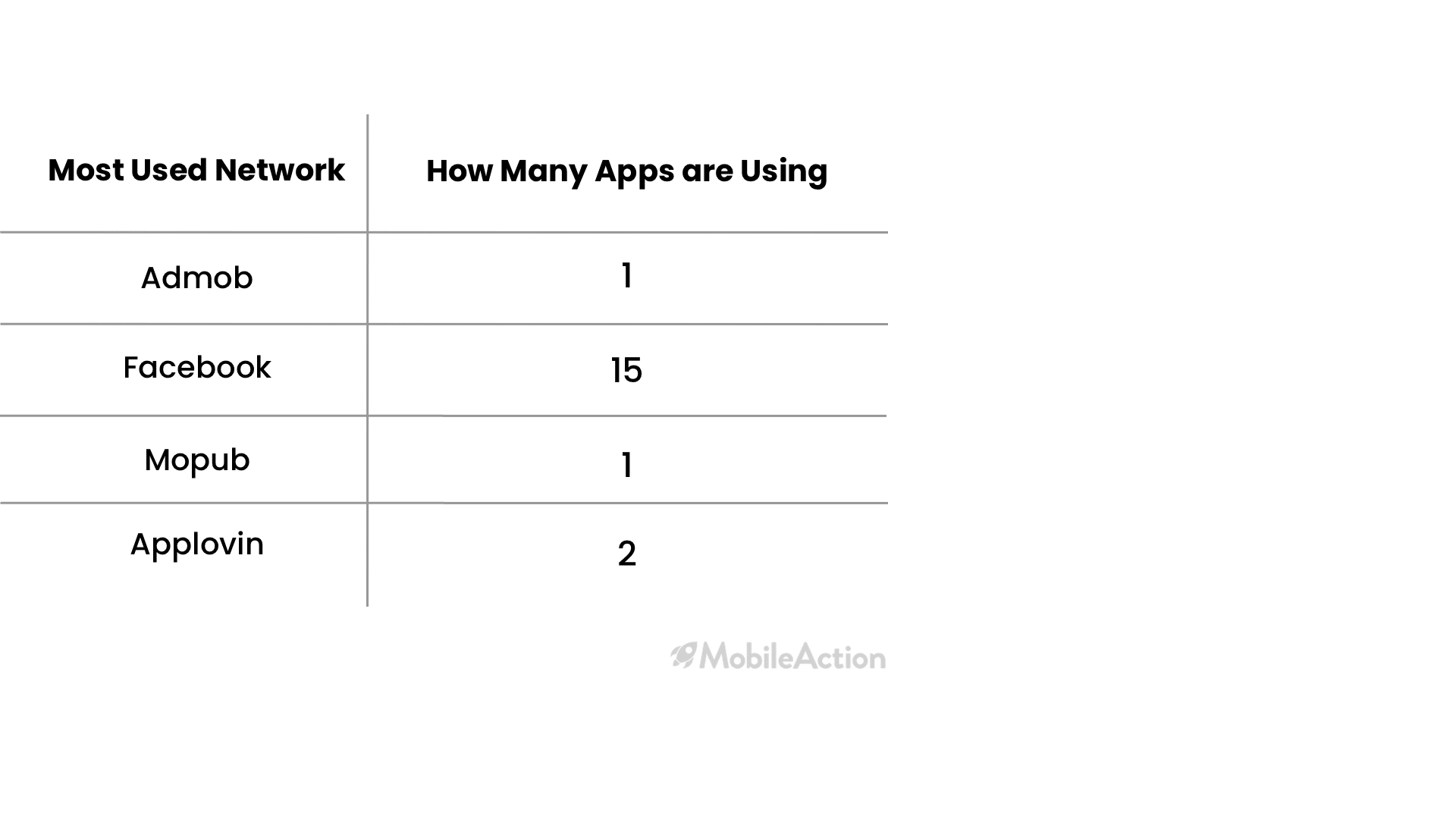 most used ad networks casino games