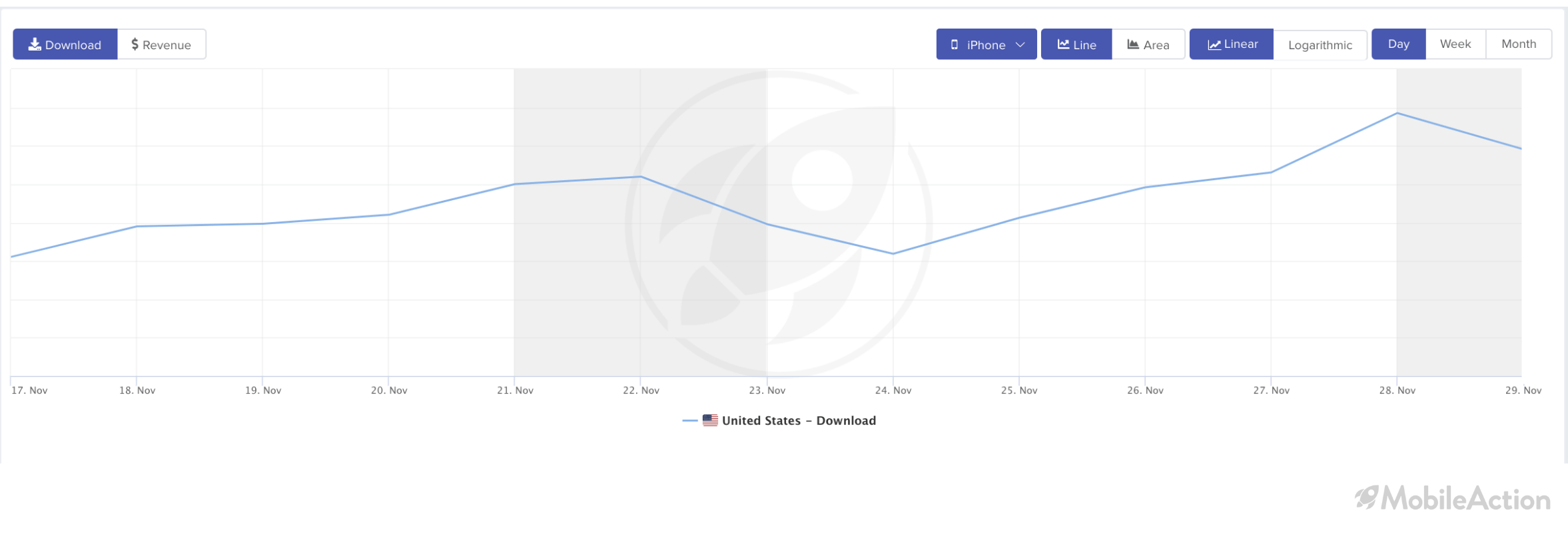 black friday shopping category downloads app store