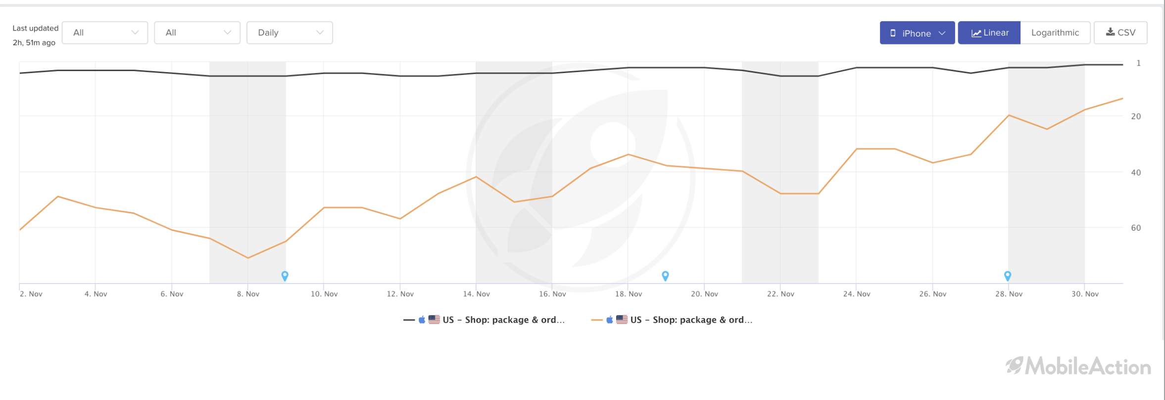 shop package order tracker category rankings app store