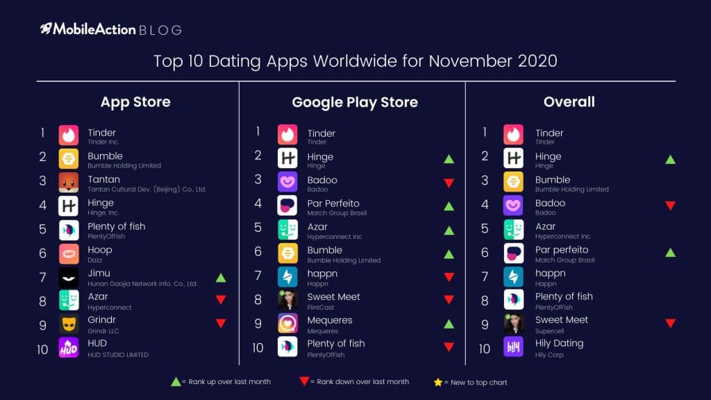 top 10 dating apps
