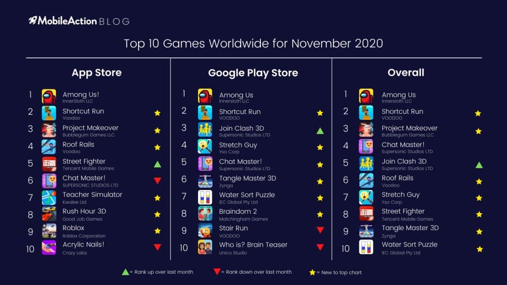 top games november app store