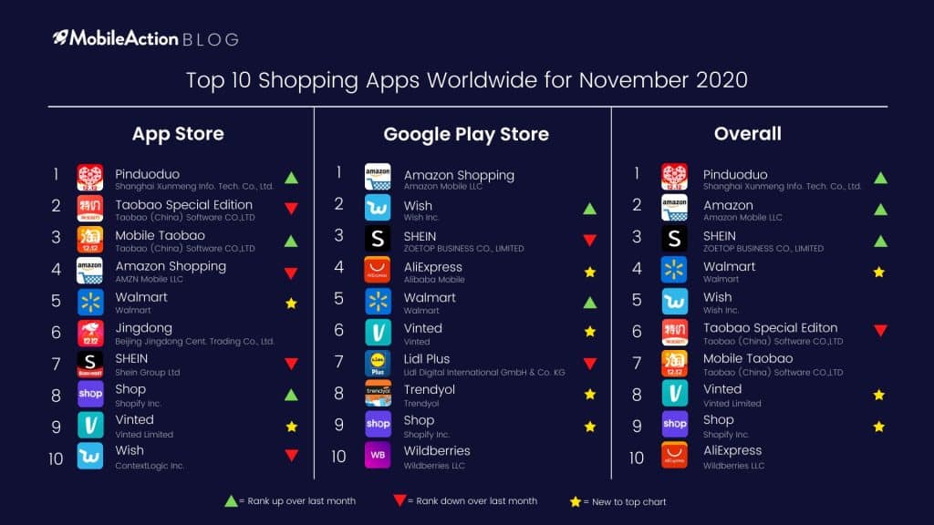 top shopping apps november
