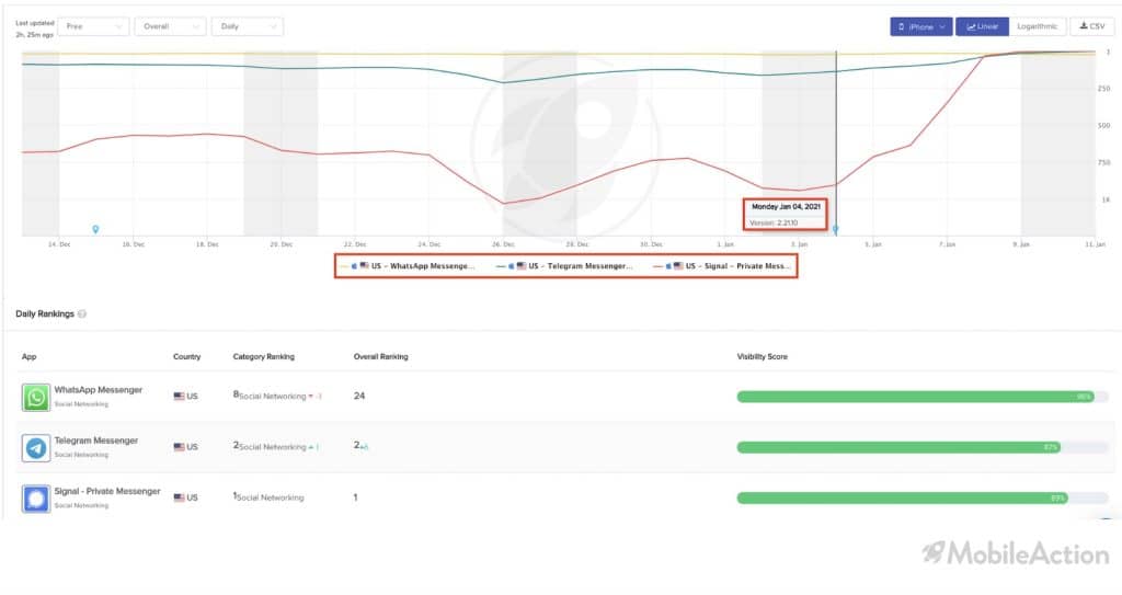 category rankings app intelligence