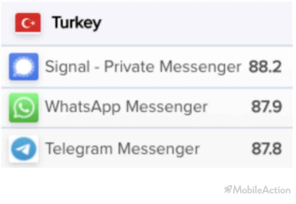 turkey visibility messenger apps