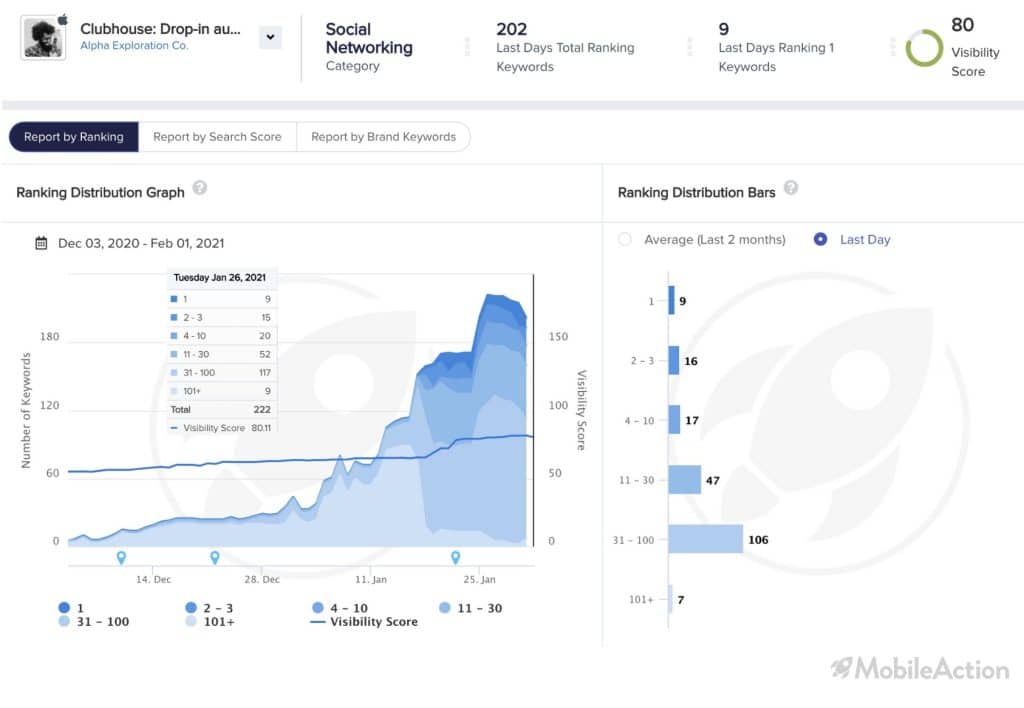 clubhouse app store optimization report