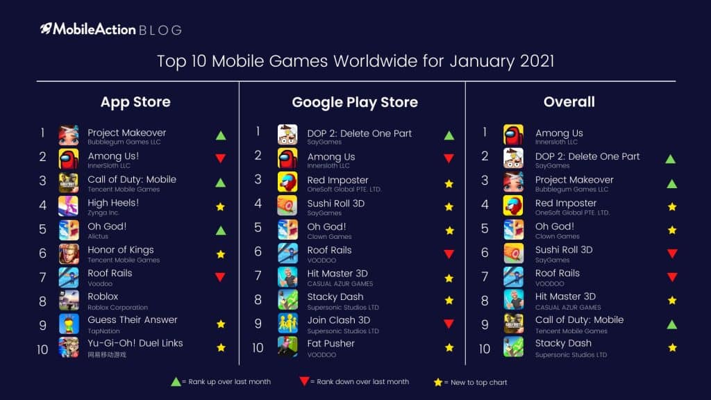 top 10 game apps jan 2020 worldwide