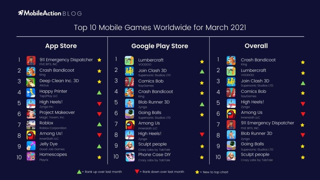 top 10 games march 2021