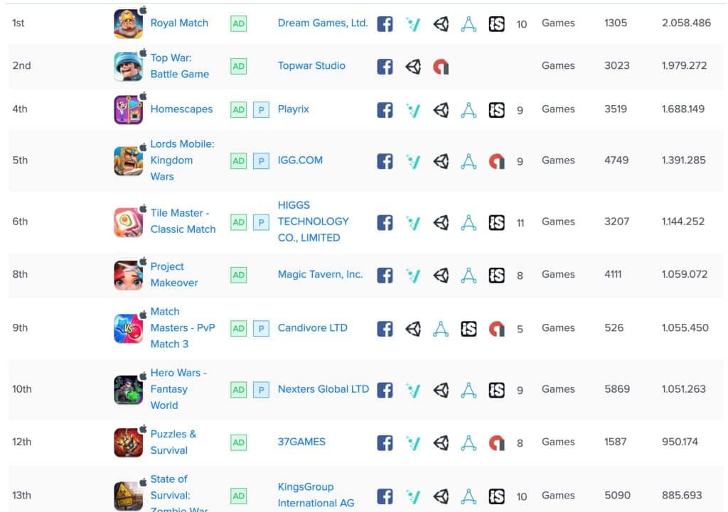 Top Advertisers for App Store 