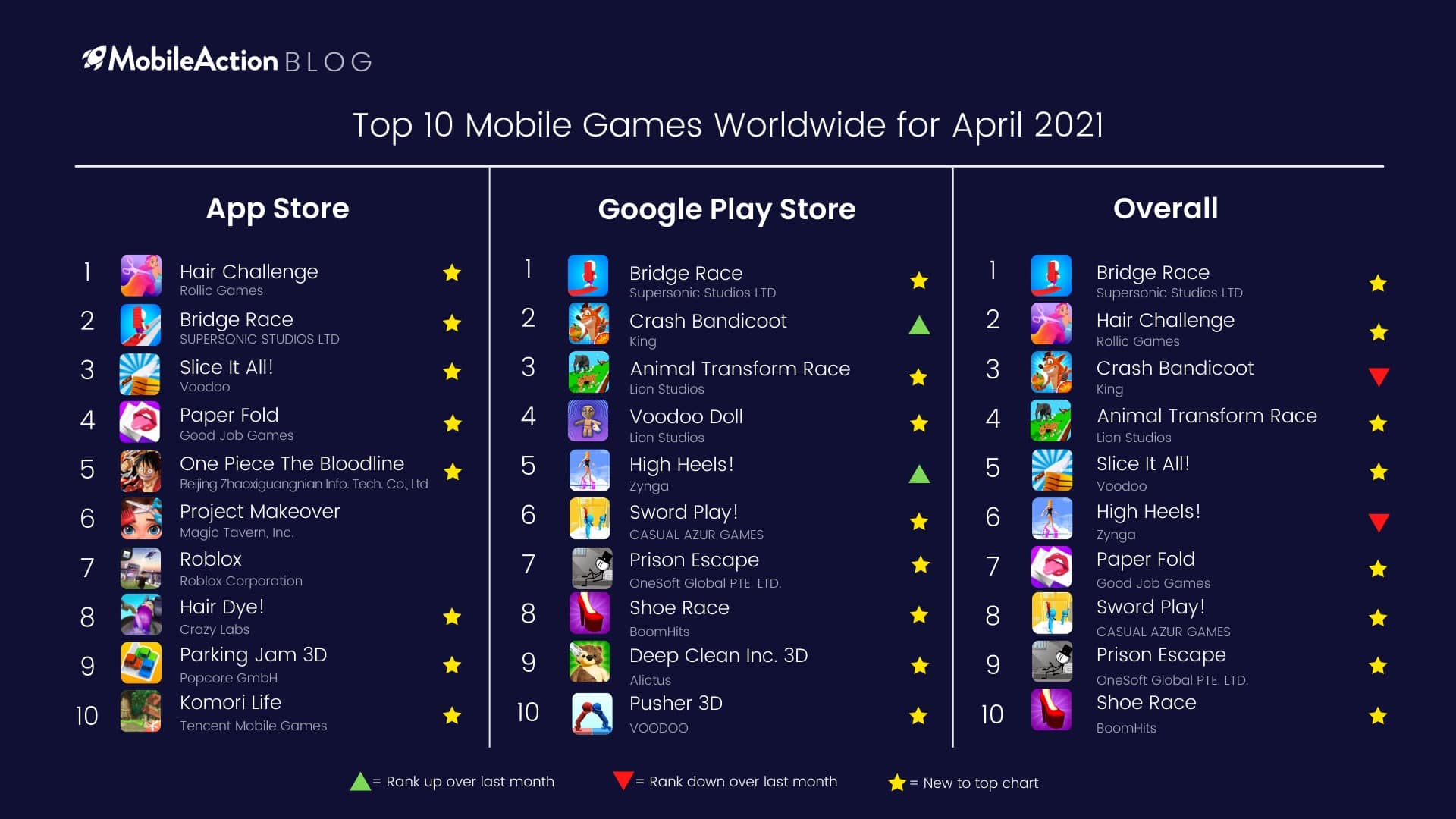 Top 10 Games April 2021 Worldwide
