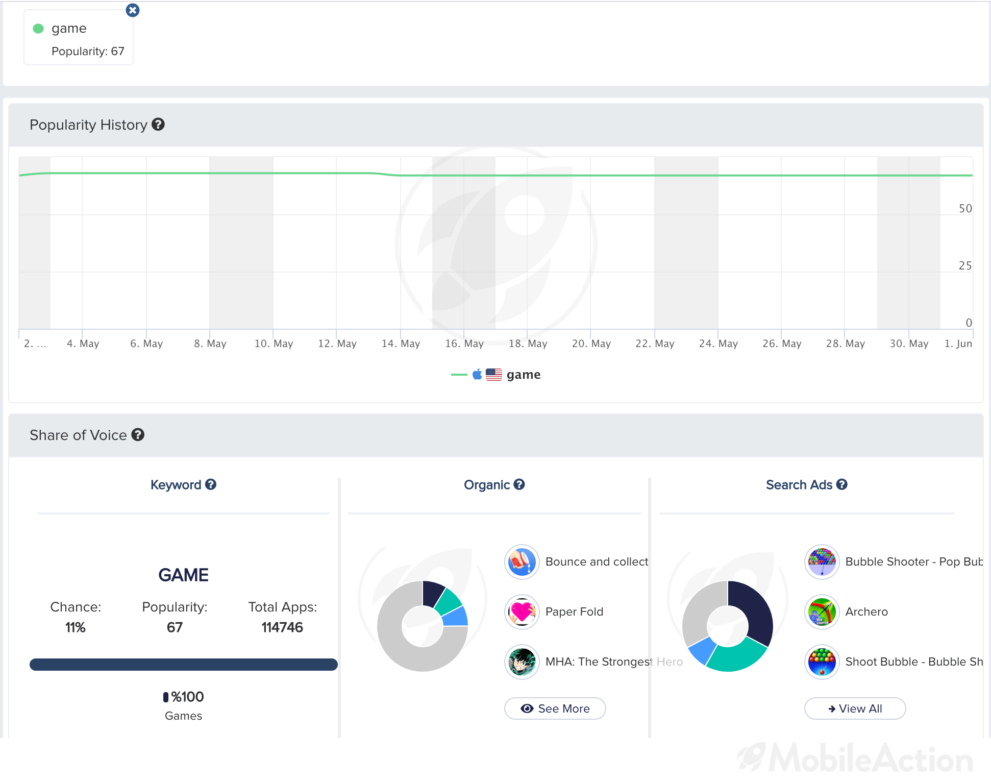 keyword tracking tool