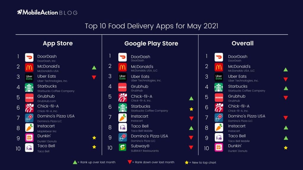 top 10 food delivery apps