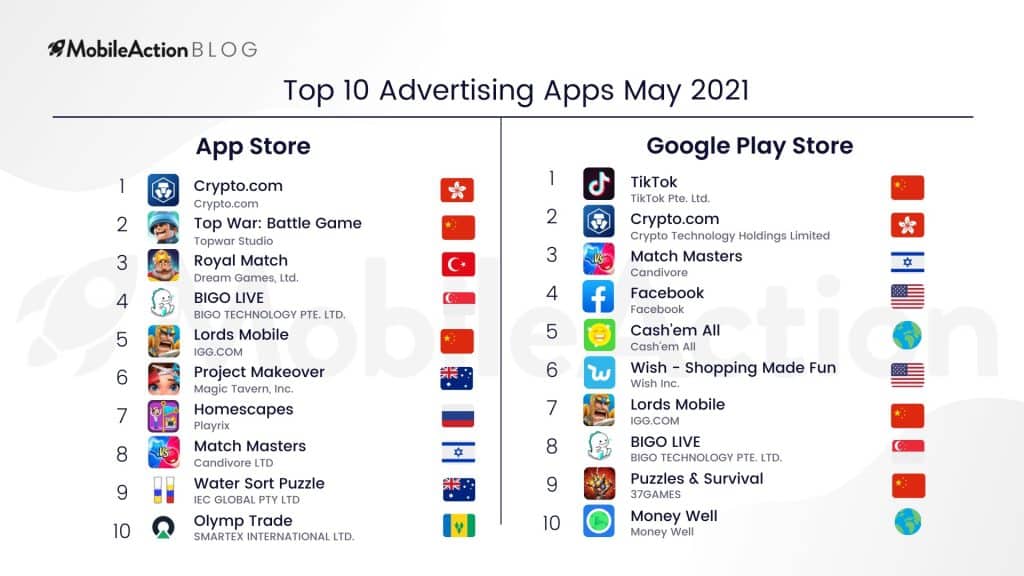 top advertising apps