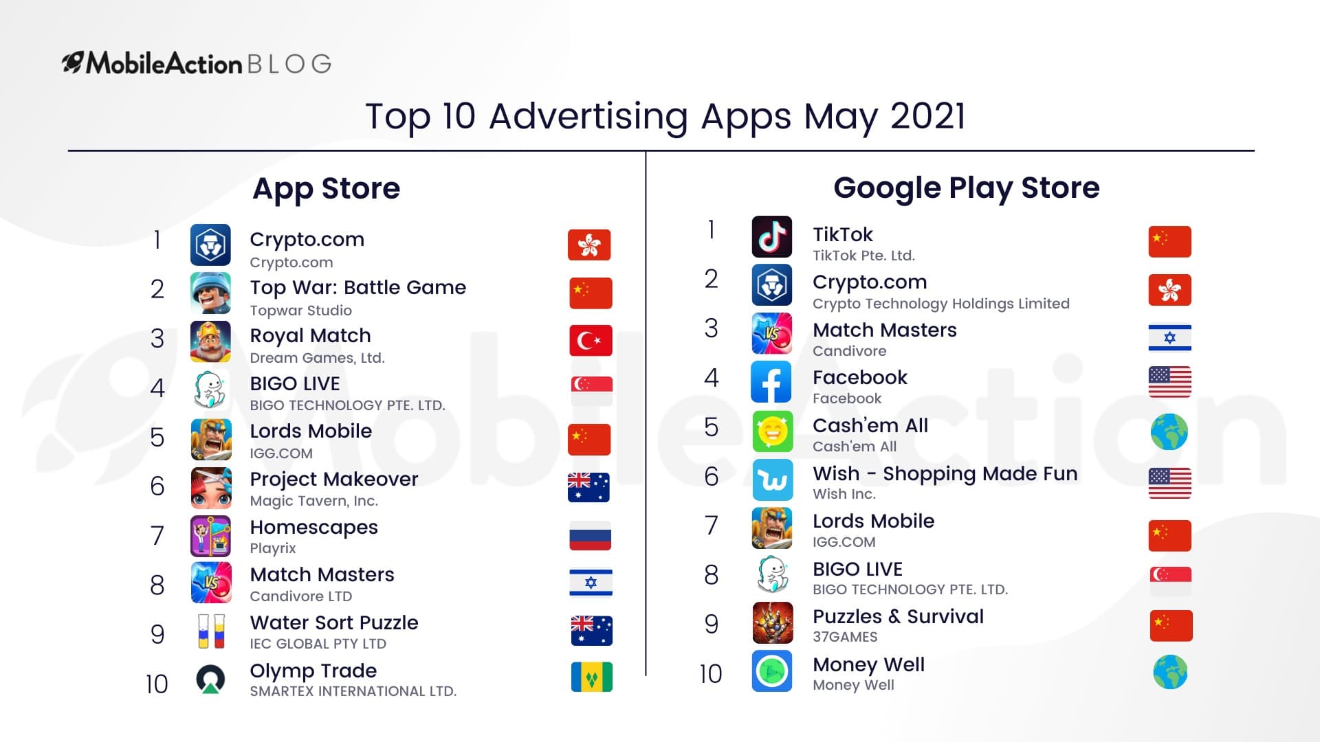 Top Advertising Apps of May 2021