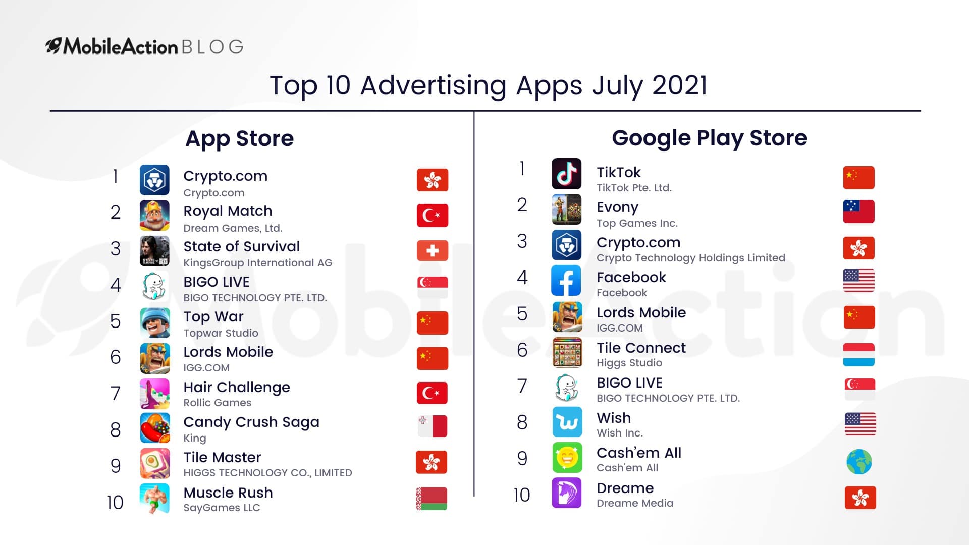 top advertising apps july