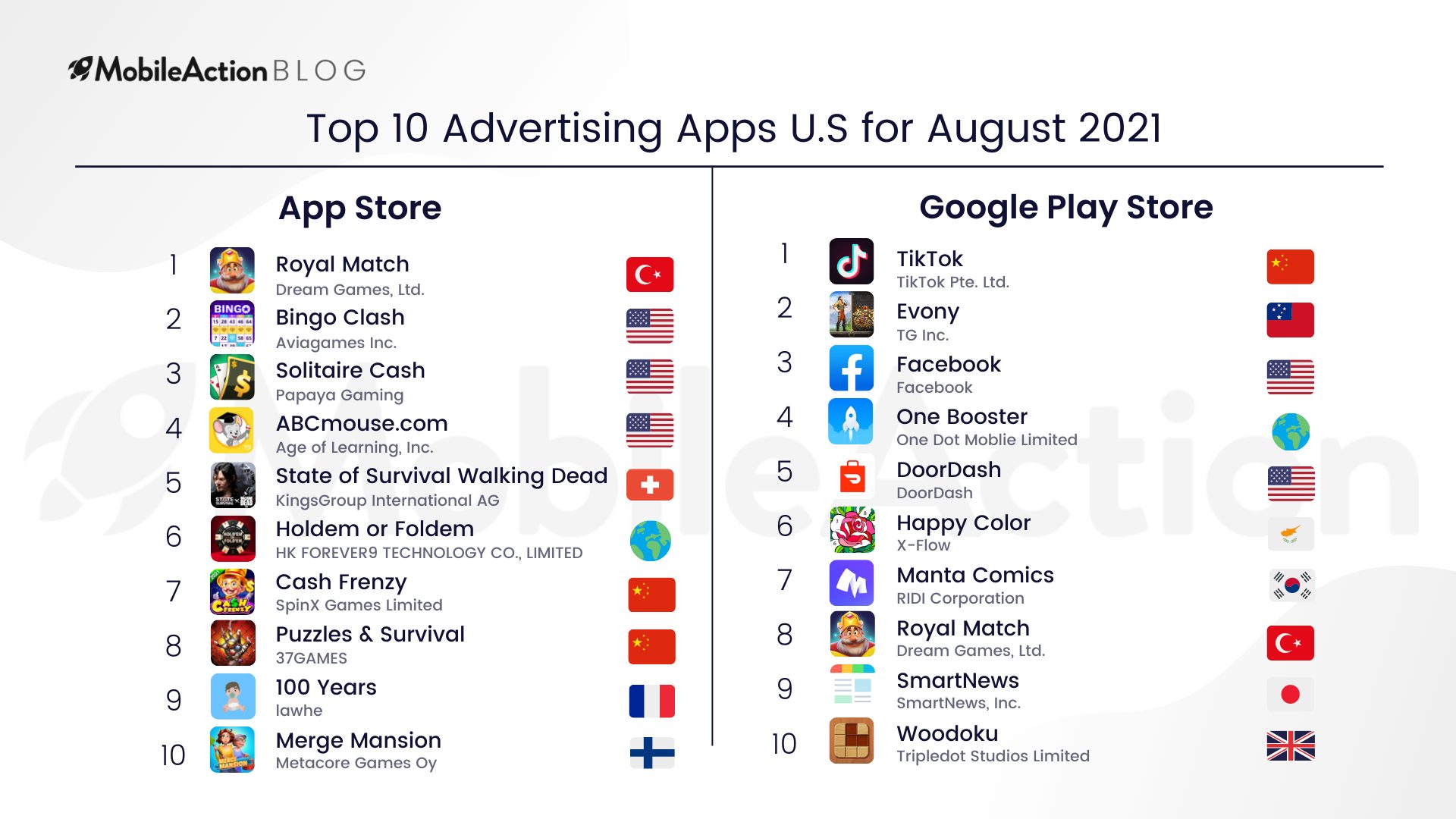 Top Advertising Apps in the US August 2021