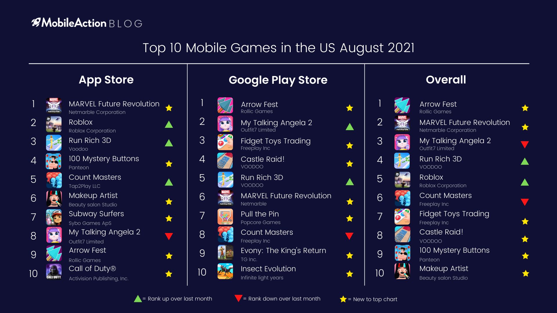 top 10 mobile games