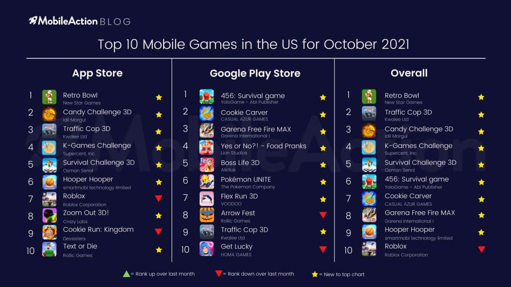 top mobile games