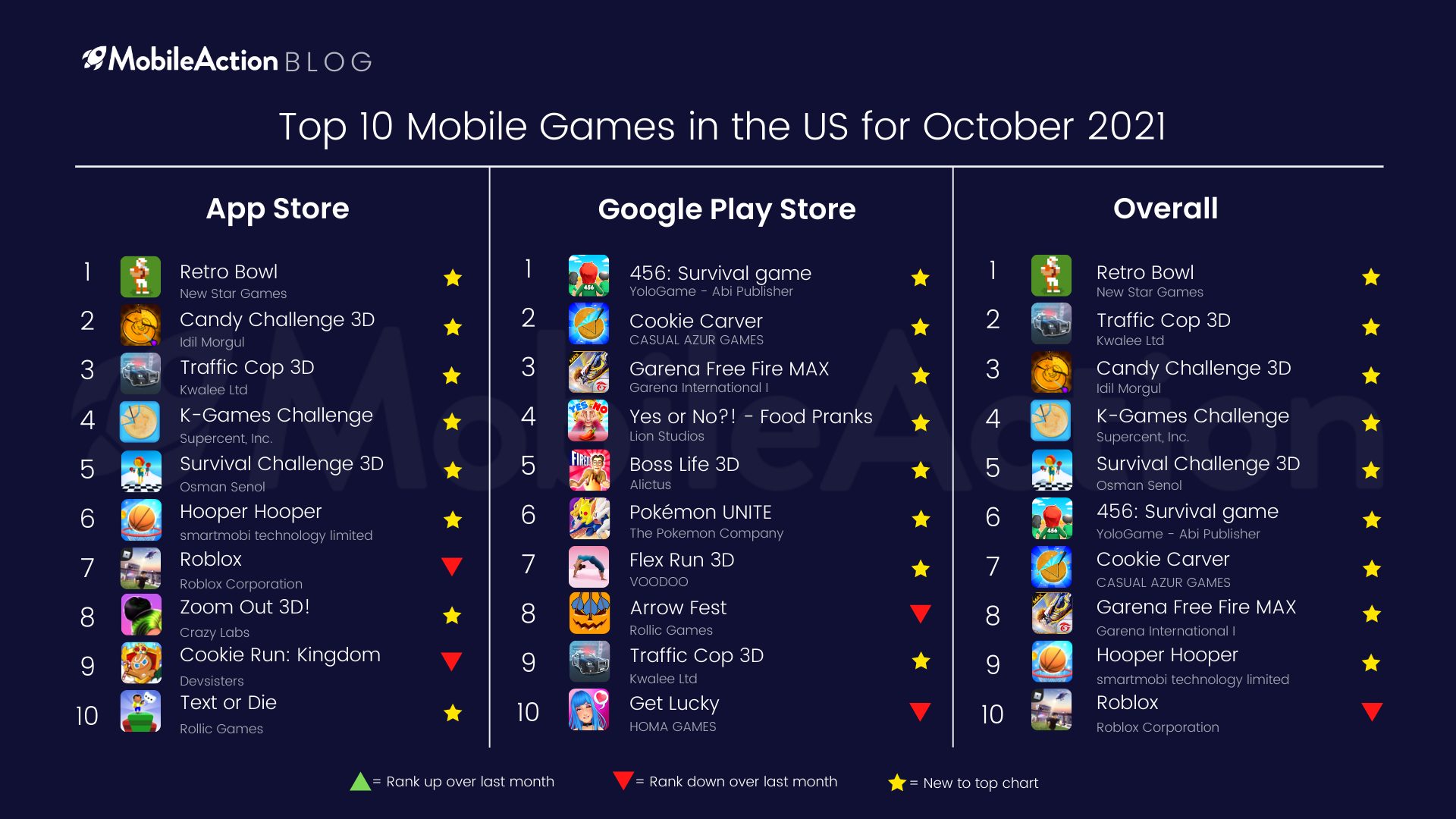 Top 10 Mobile Games in the US for October 2021