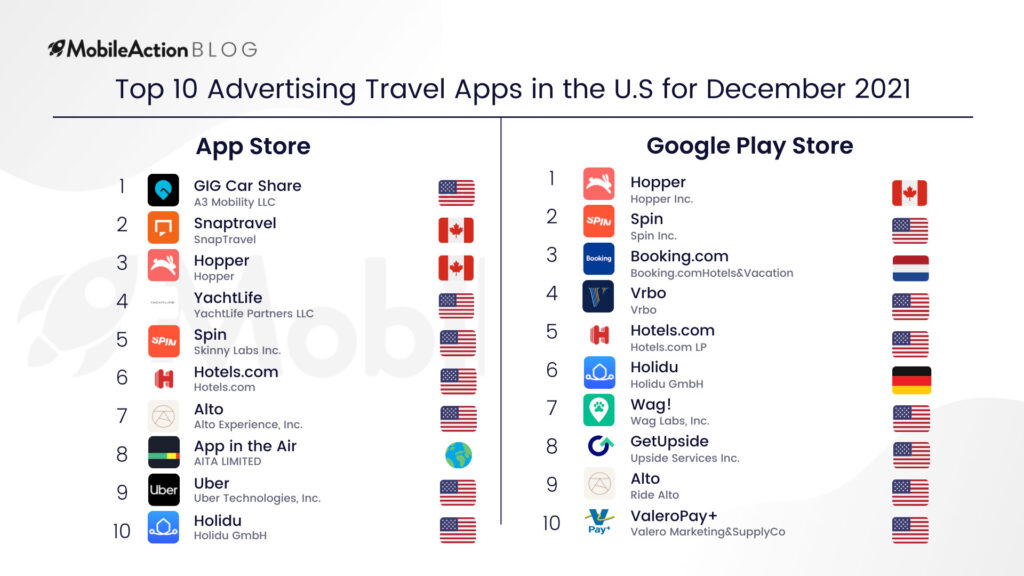 top advertising travel apps