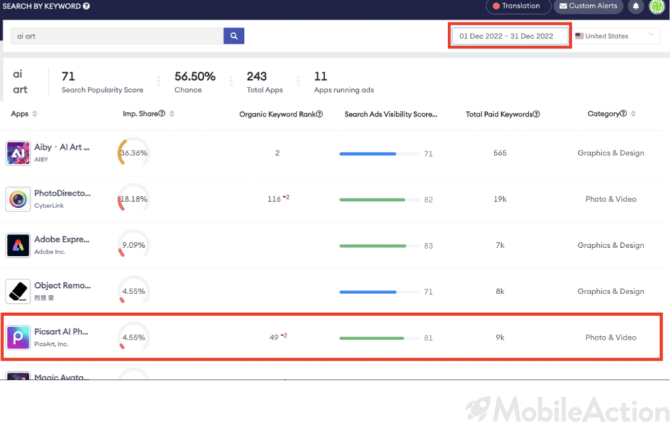 keyword gap