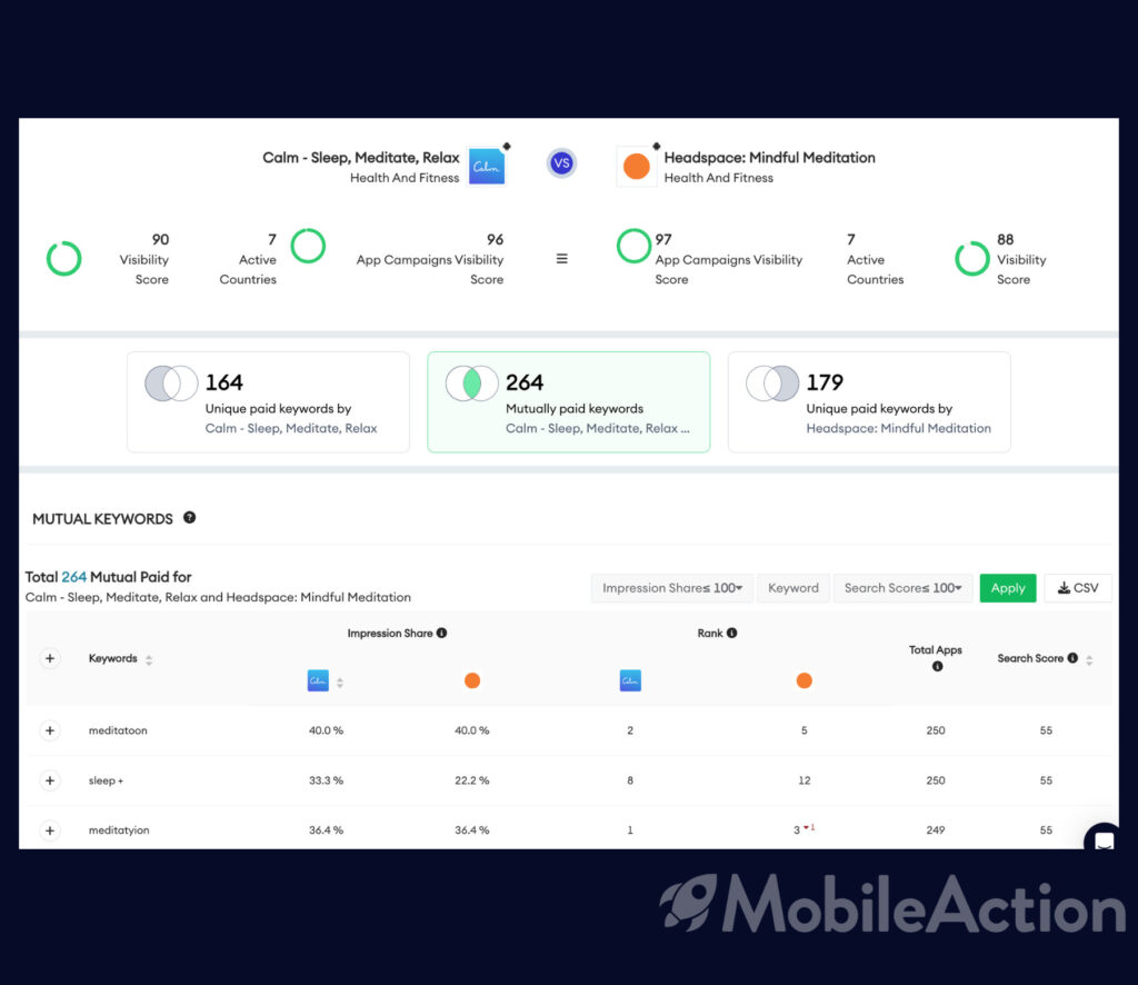 Google App Campaigns Intelligence