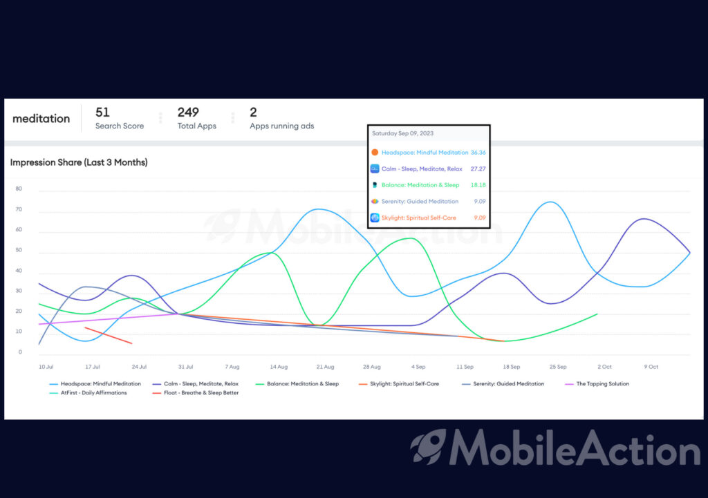 Google App Campaigns Intelligence