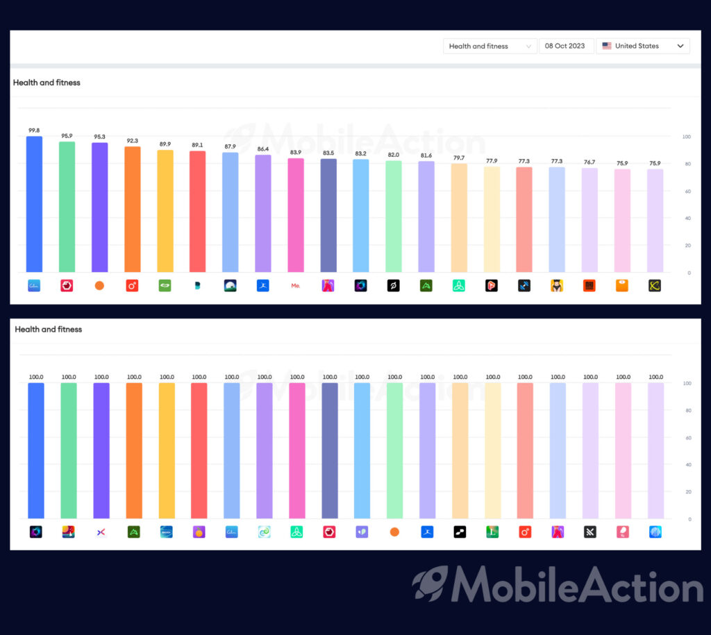 Google App Campaigns Intelligence