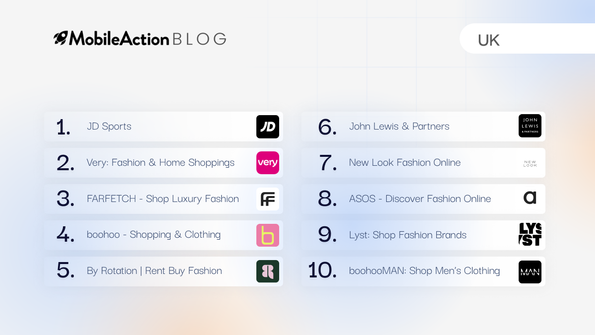 Top 10 Retail Apps on the UK App Store by User Acquisition Performance