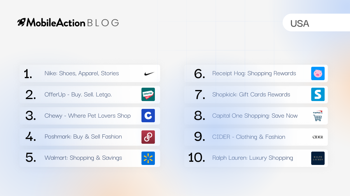 Top 10 Shopping Apps by User Acquisition Performance
