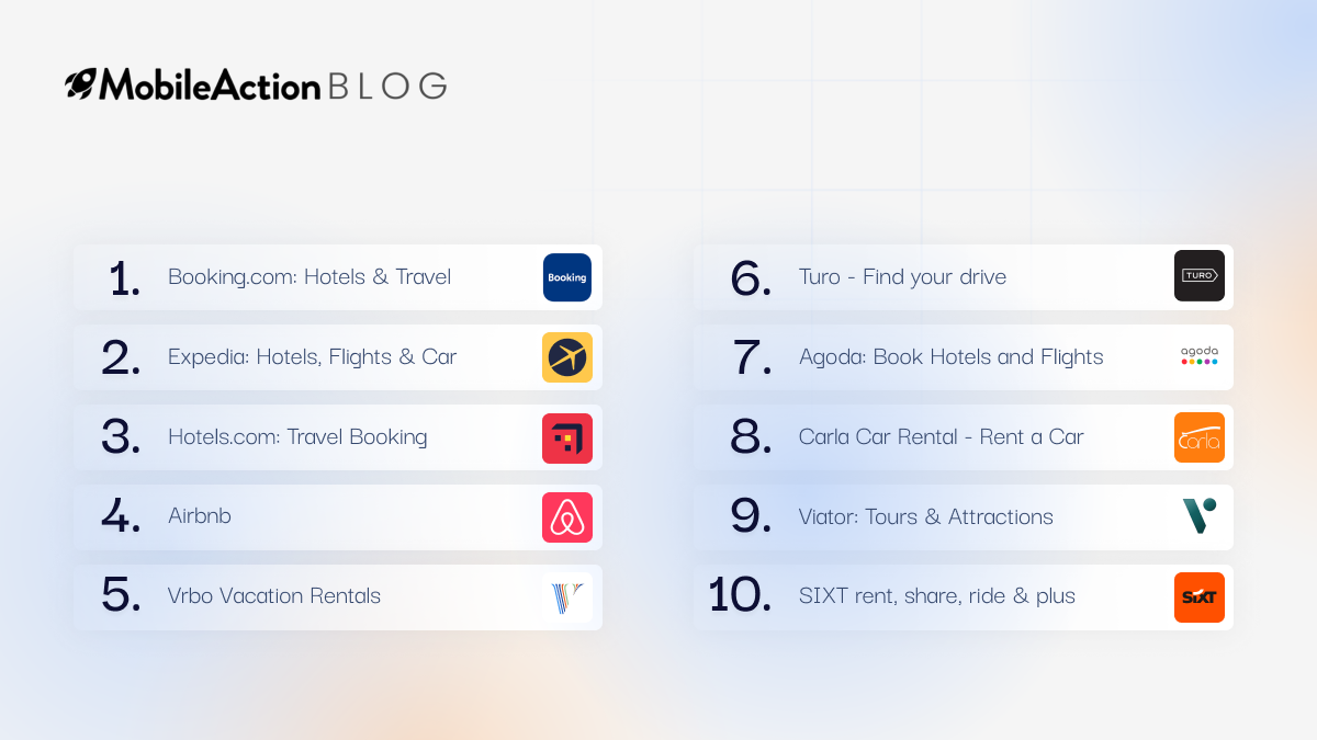 Top 10 Travel Apps on the US App Store by User Acquisition Performance 