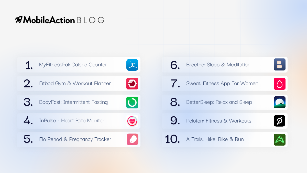Top 10 Health & Fitness Apps on the US App Store by User Acquisition Performance