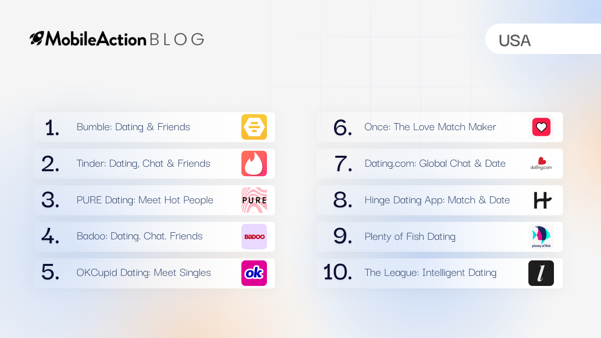 Top 10 Dating Apps on the USA App Store by User Acquisition Performance