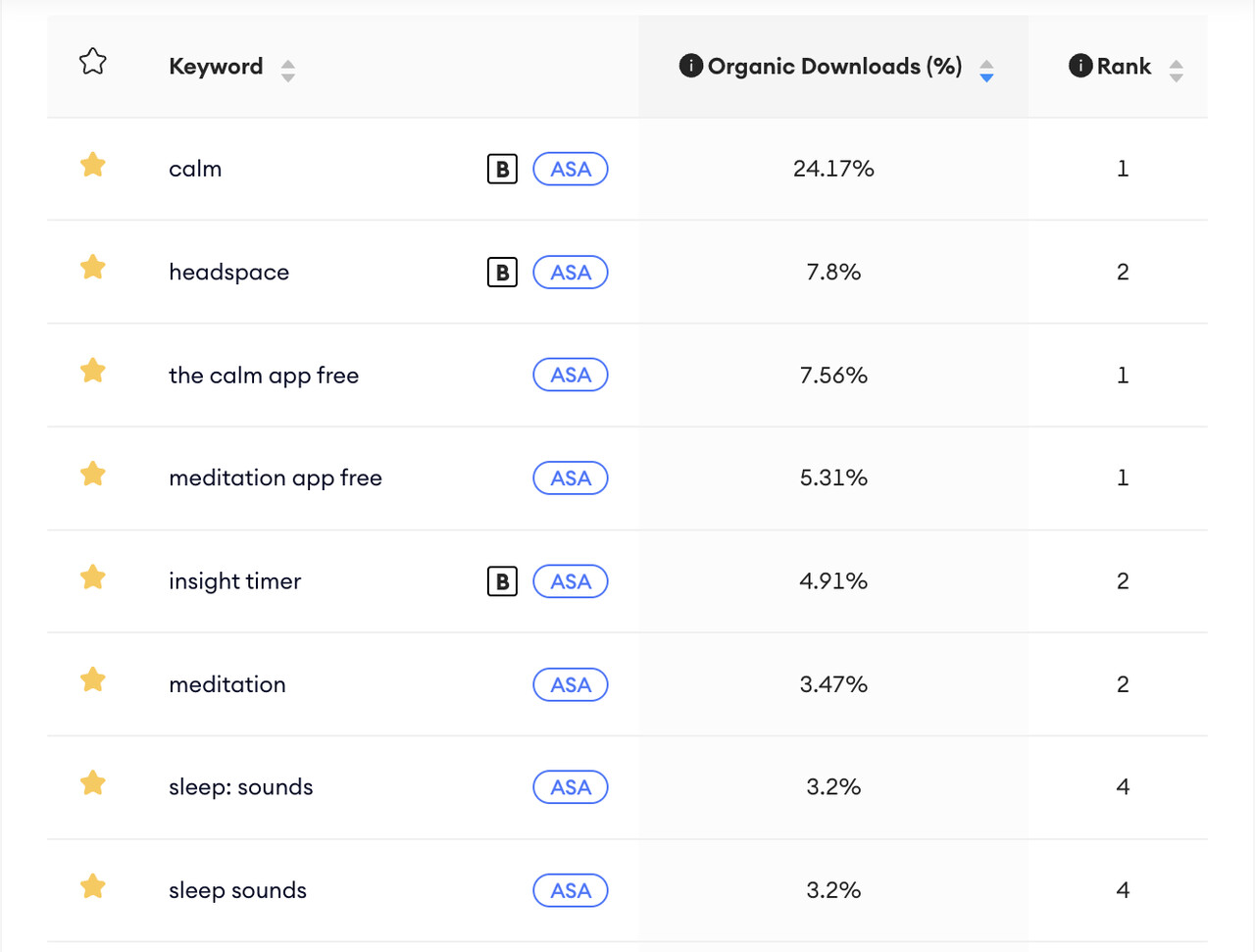 calm organic download history
