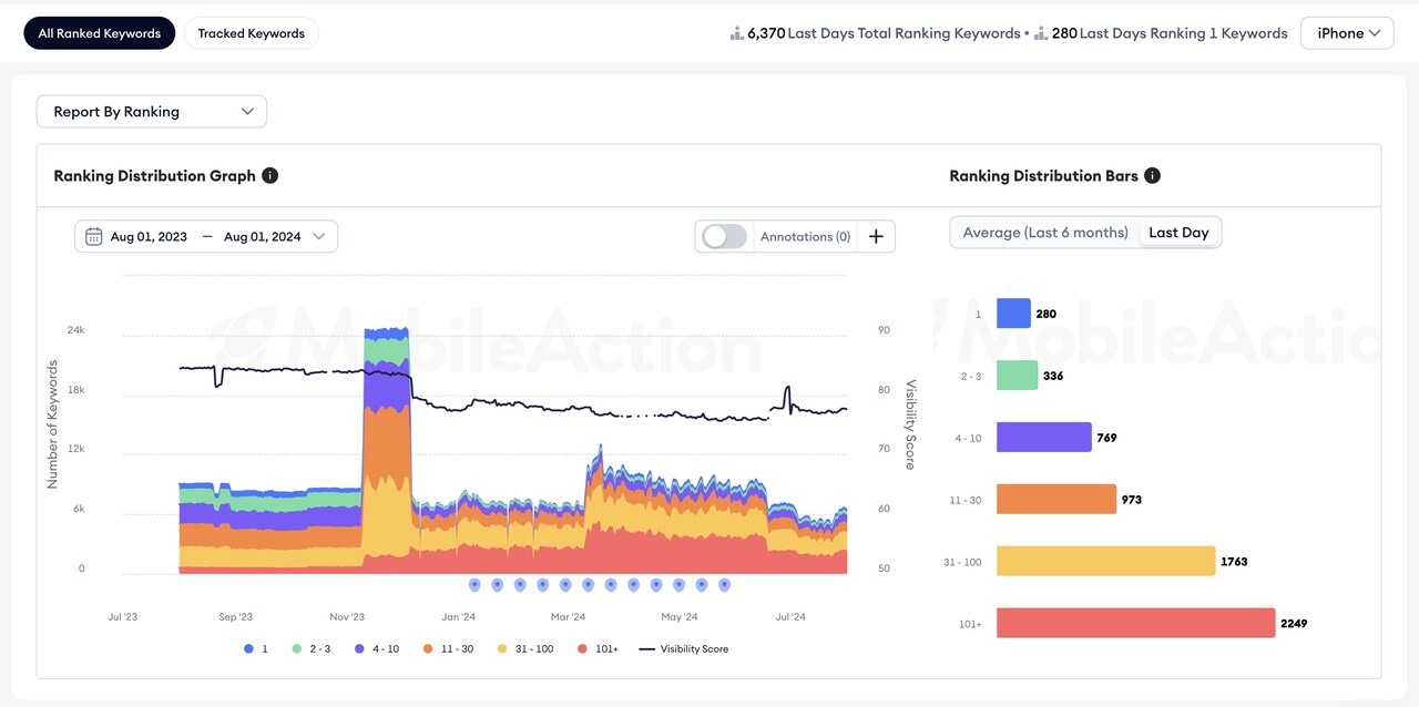 headspace aso report