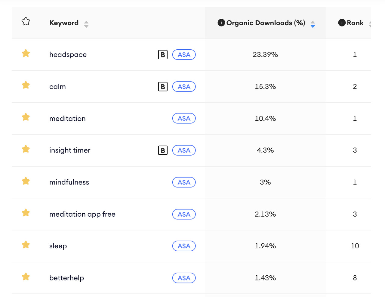 headspace organic download history